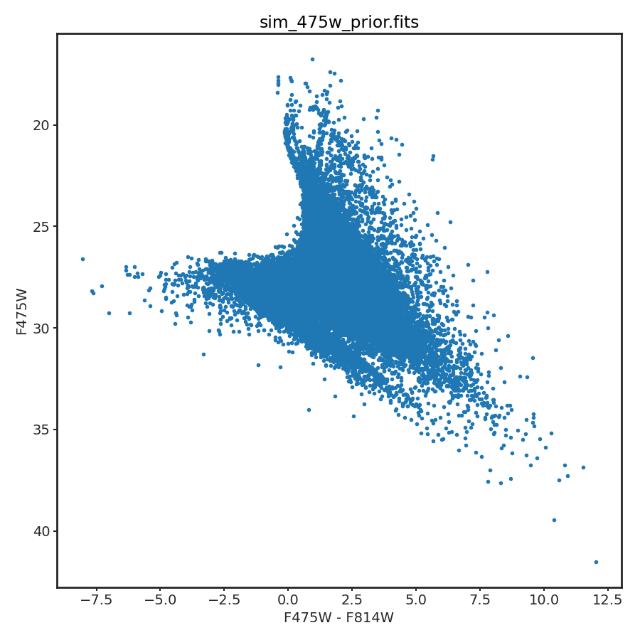 _images/metal_small_sim_f475w_prior_plot.png